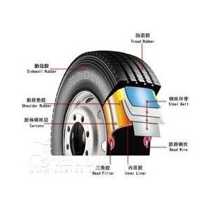 Copper Coated Tire Bead Wire