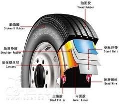 ODM Brass Plated Tire Steel Wire For Car , Yield Rate 94% Diameter 0.89mm